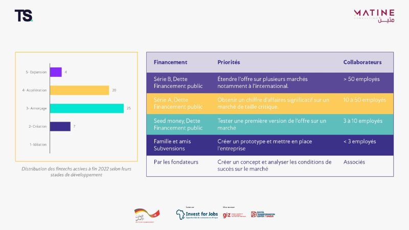 Baromtre 2023 des fintechs 3